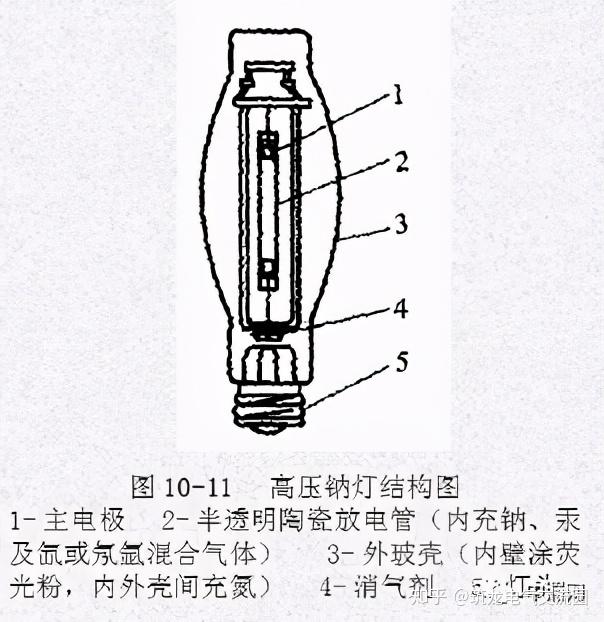 电气放电管怎么坏了(电气放电管怎么坏了呢)