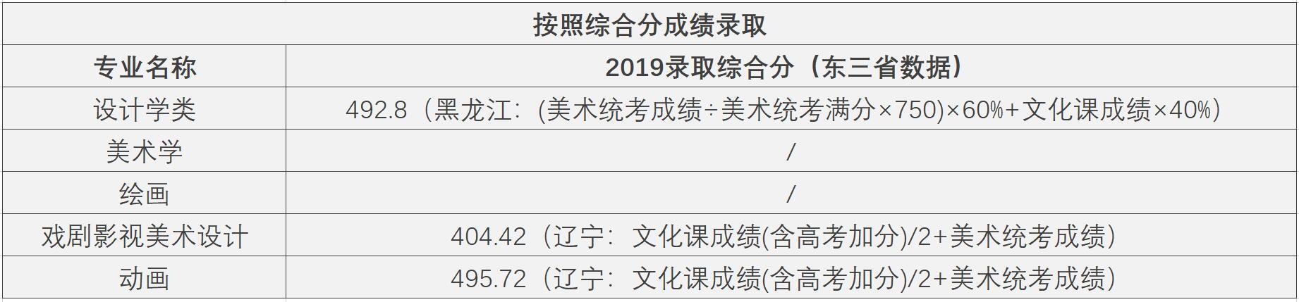 刘继楠带领的中国传媒大学和著名文化企业家蒲树林联合创办的一所非