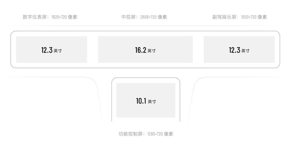 【CC-1000T智能座舱评测之理想ONE】理想ONE的智能化足够理想吗?插图17 【CC-1000T智能座舱评测之理想ONE】理想ONE的智能化足够理想吗?插图17
