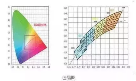 LED光源性能的七大重要指标及其关系 - 知乎