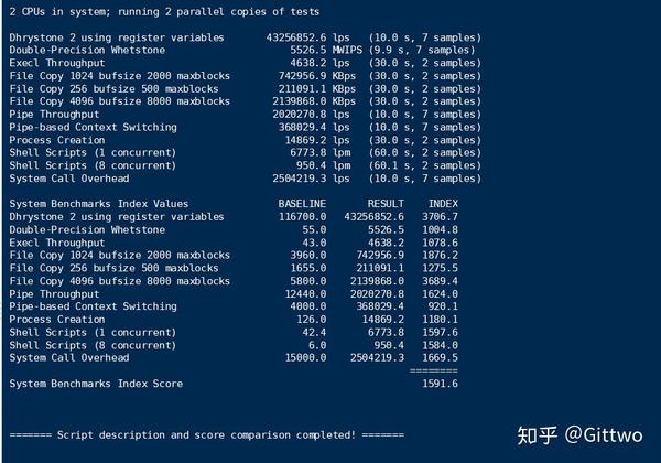 ruvds俄罗斯vps评测3元实力最便宜小鸡性能却不是3元的水准
