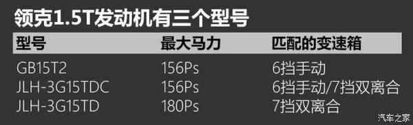 领克01发动机是沃尔沃的吗（聊领克1.5T/2.0T发动机）