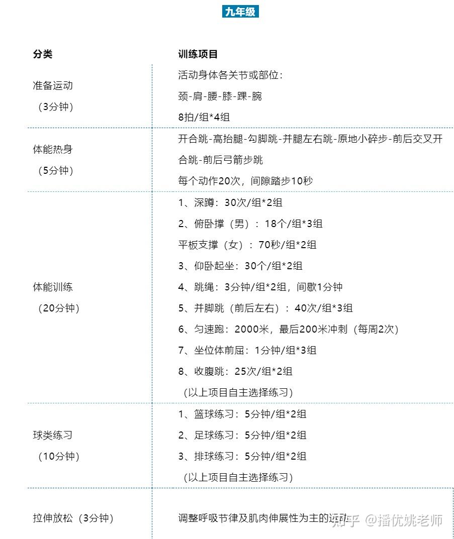 家長學生必看小初高各年級寒假體育鍛煉時間計劃表