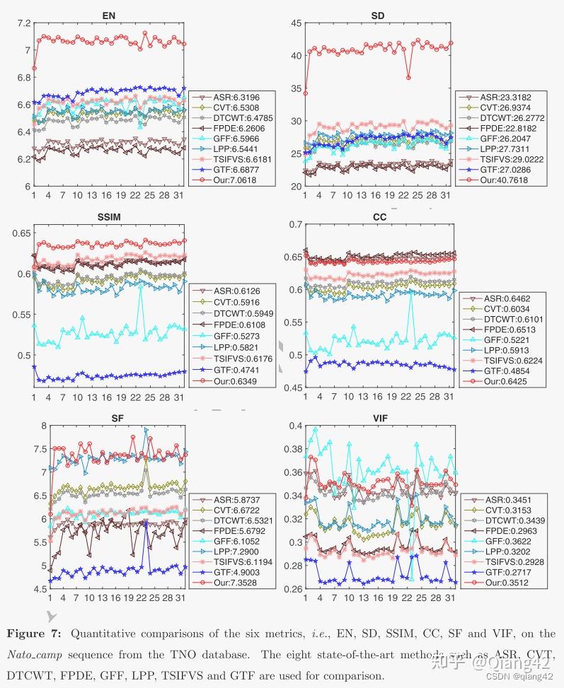 论文阅读：FusionGAN: A generative adversarial network for infrared and ...