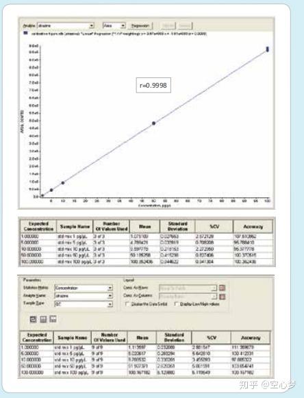 AB SCIEX API3200液质质 - 知乎