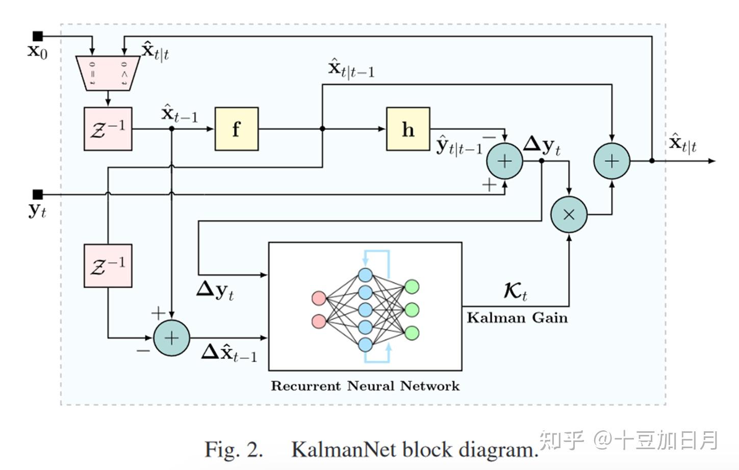  kalmannet neural network aided kalman filtering for partially