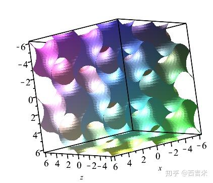 maple隐函数绘图tip - 知乎