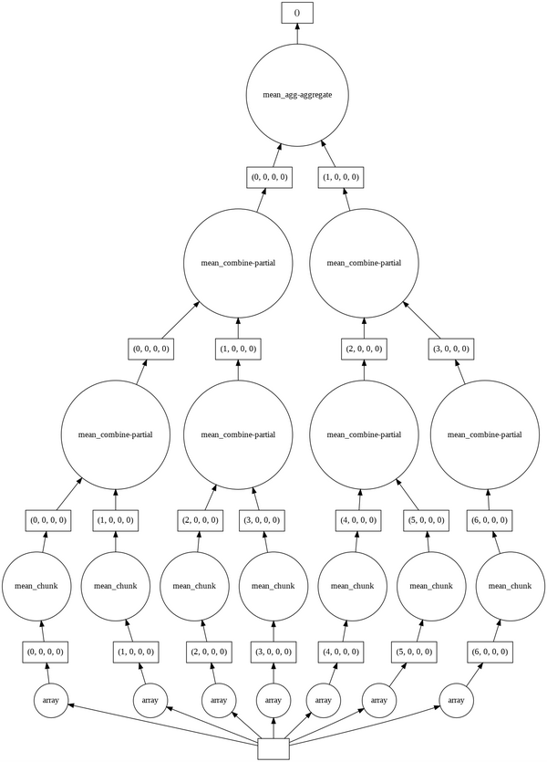 基于Python的气象时空数据分析 - 知乎