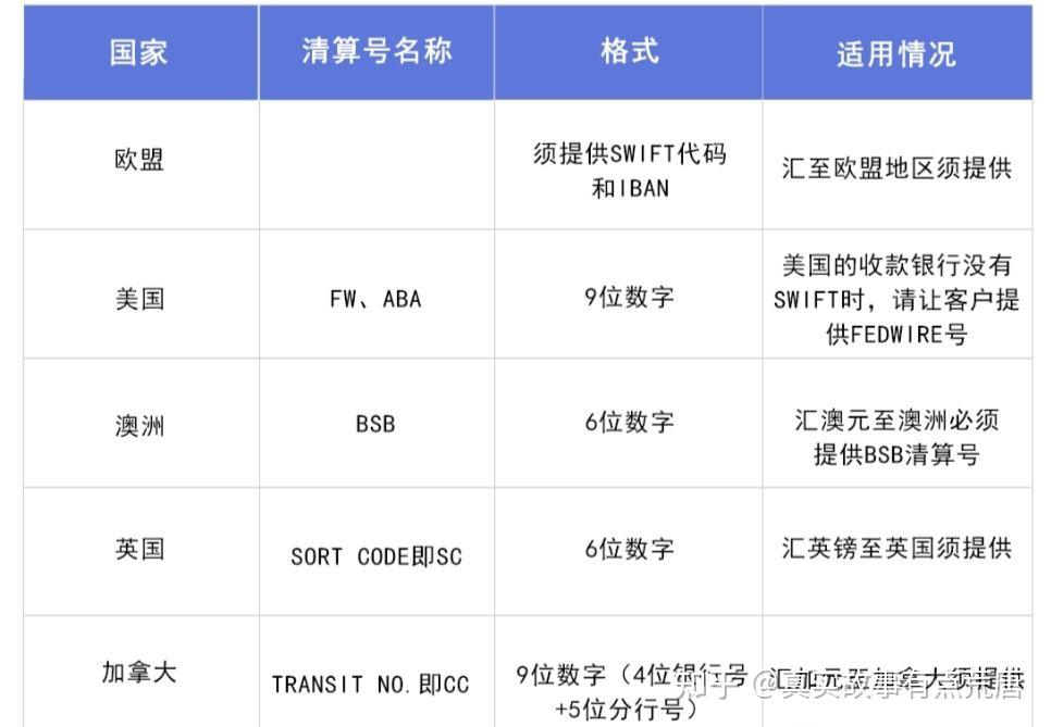 境外汇款：IBAN、SWIFT CODE、ABA、BSB、SC，LEI等专业名词 - 知乎