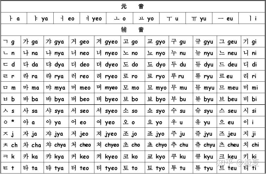 韩语字母表巧记巧背