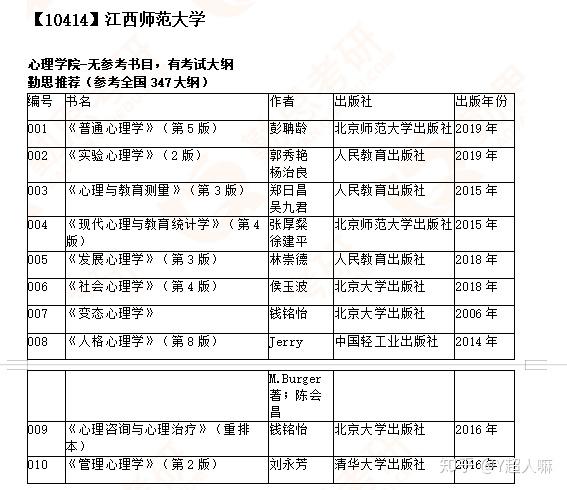 22年心理學院校推薦江西師範大學心理學首推