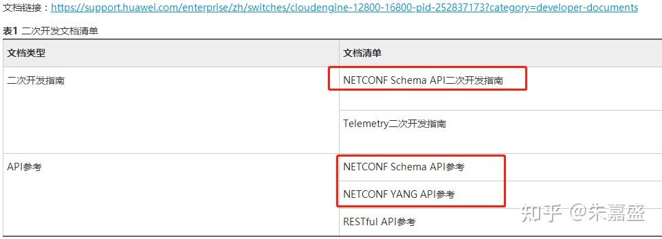 《网络工程师的Python之路》(NETCONF实验1,初探,华为) - 知乎