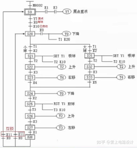 转向梯形的布置形式图片