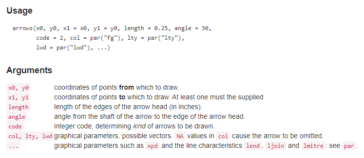 【R语言】绘制箭头（一） - 知乎