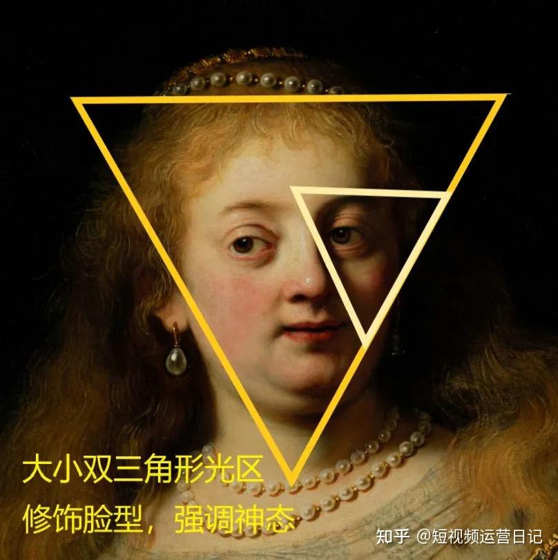 拍摄必知!六大常用打光方式! - 知乎