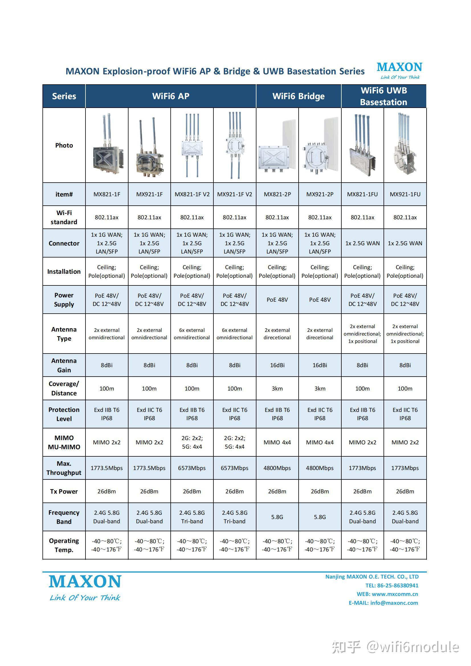 Nanjing maxon explosion proof wifi6 wireless access point wifi bridge