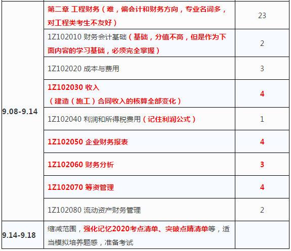 3公共科目《经济》最后第四章质量和第五章安全这部分需要结合现场.