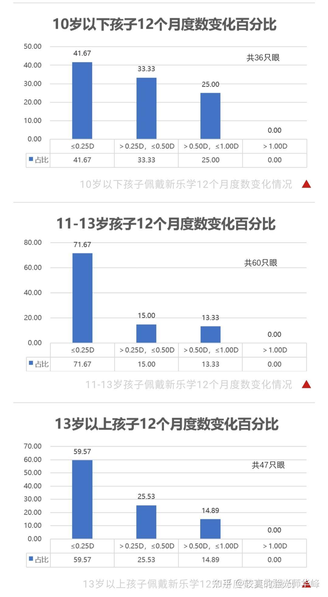 2021近视人口_预防近视手抄报(3)