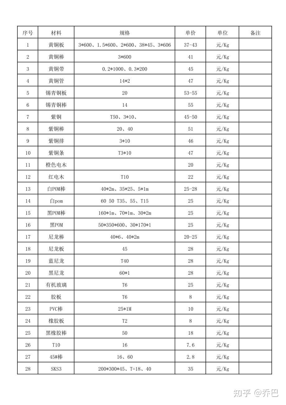 价格表明细表