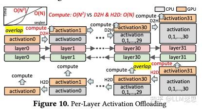 【分布式训练技术分享二十五】聊聊字节万卡优化工作 ByteScale: Efficient Scaling of LLM Training ...