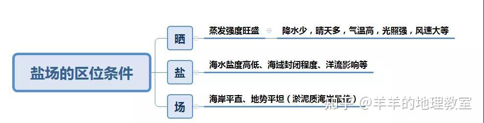 我国四大盐场的位置图图片