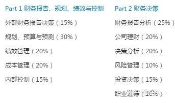 期货成绩查询_期货从业成绩合格证书_期货投资分析 成绩