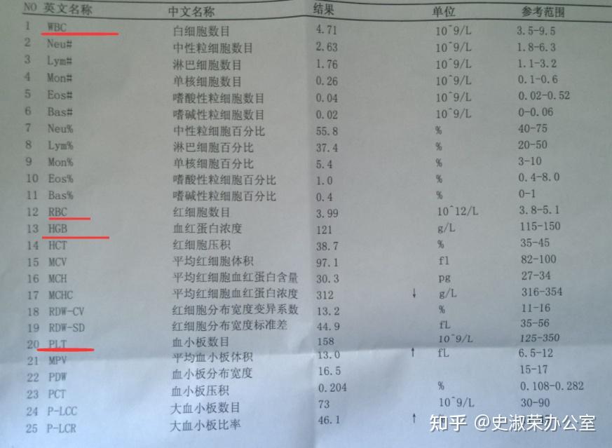 血常规中的异常,如何一一对应“纠正”? - 知乎