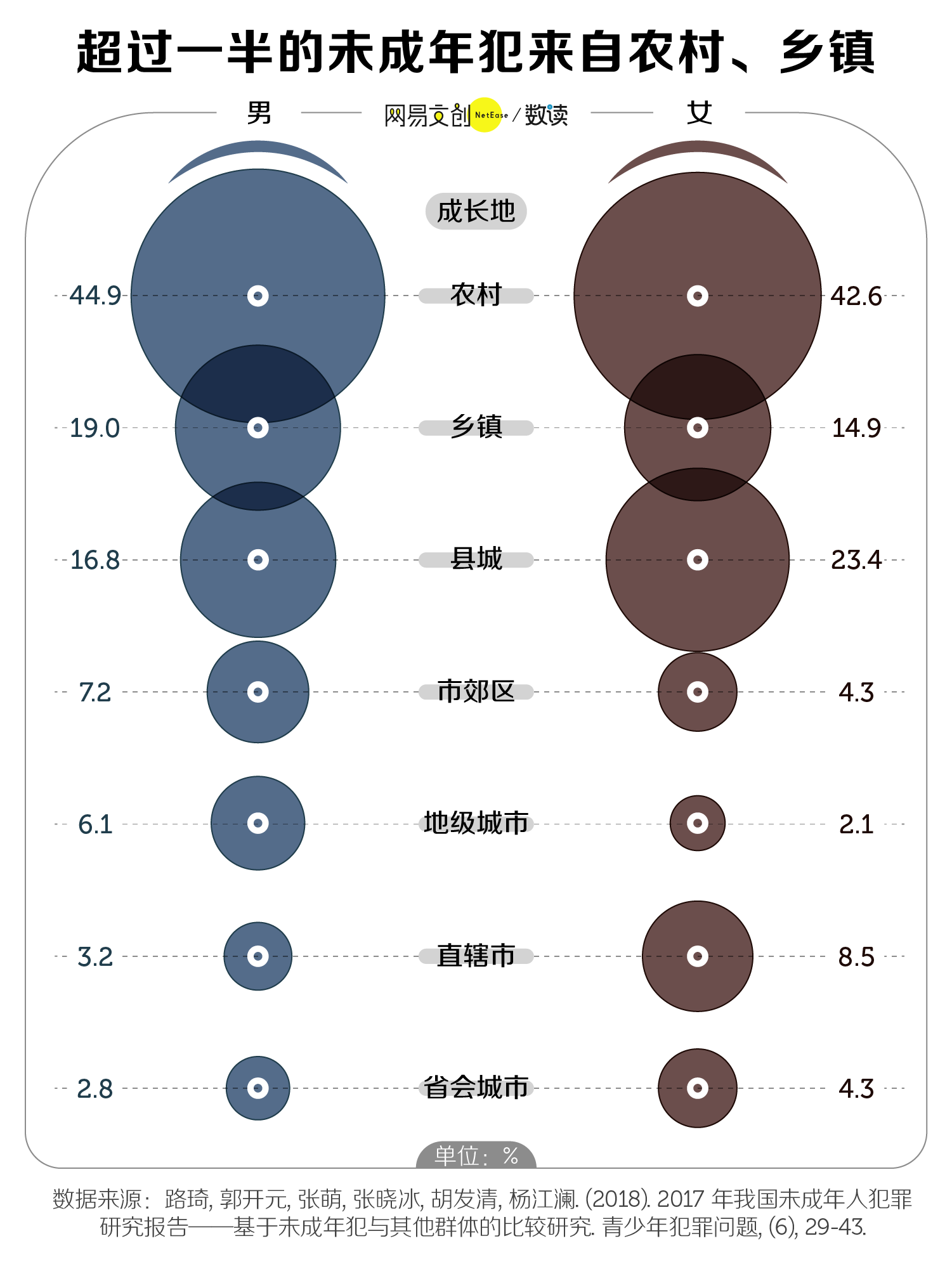 男女犯罪率图片