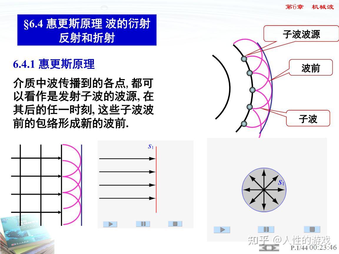 复合音基音泛音倍音分音分音列