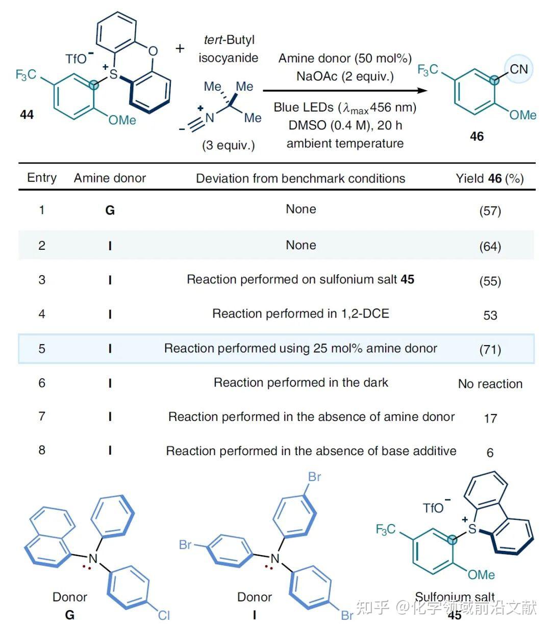 Nature Chemistry：电子给体受体复合物参与的光活化芳烃CH官能团化 知乎