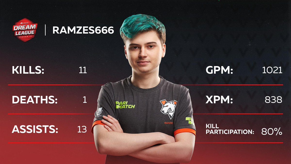 stockholmmajor决赛日回顾