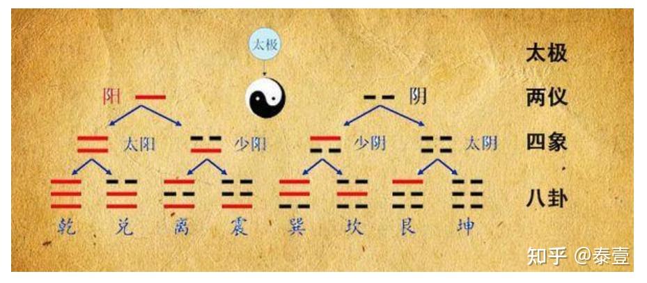 八卦阴阳五行属性详解 - 知乎