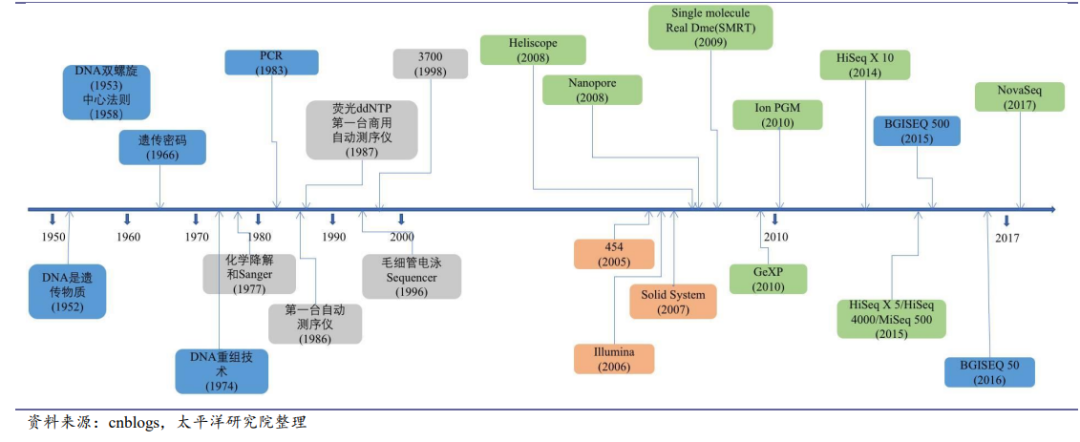 IVD市场分析丨基因测序(NGS)篇 - 知乎