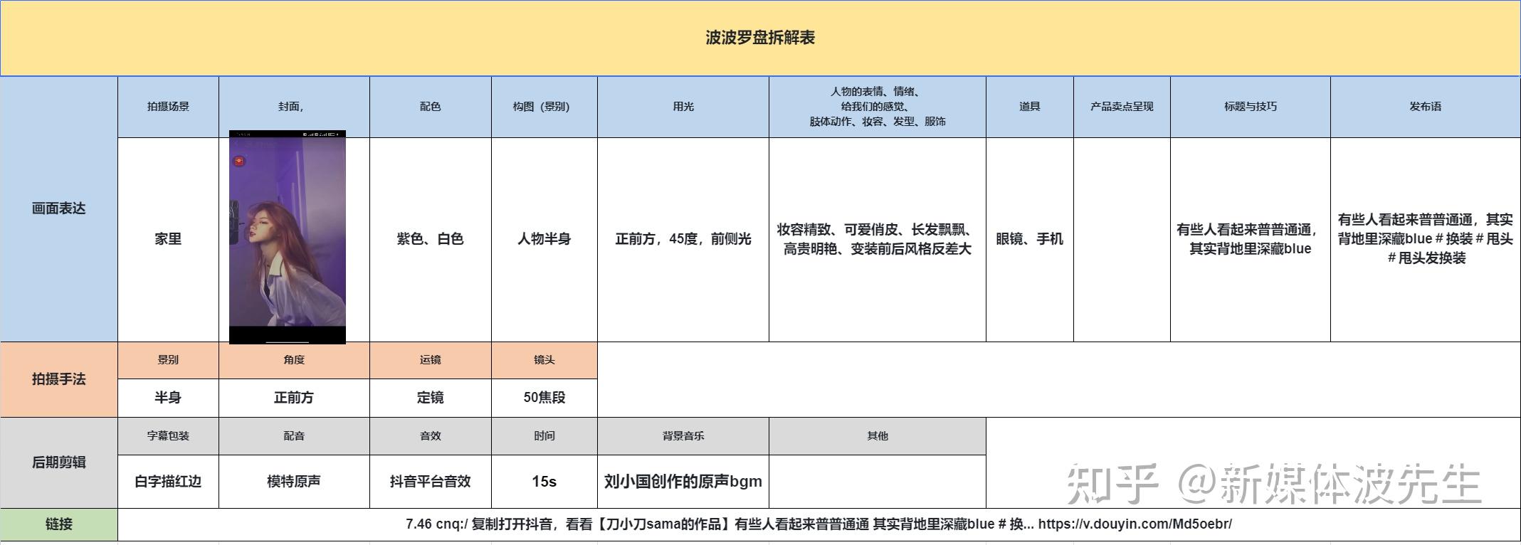 100个短视频案例拆解(17)——【刀小刀sama】 - 知乎