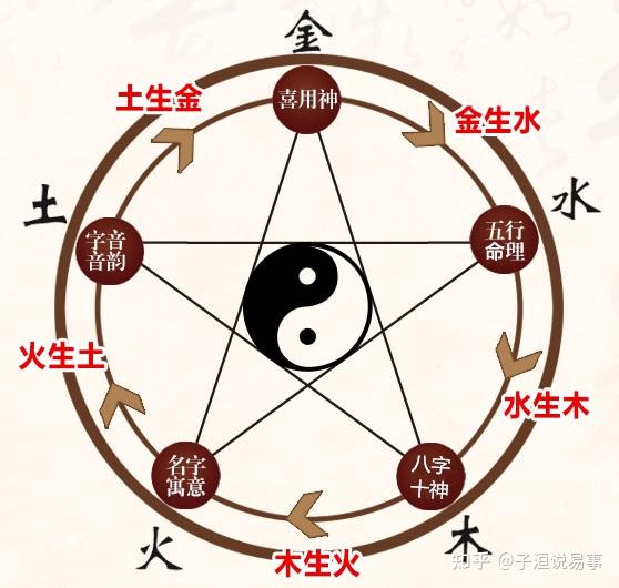 8字宫位基础知识(纯干货收藏) - 知乎