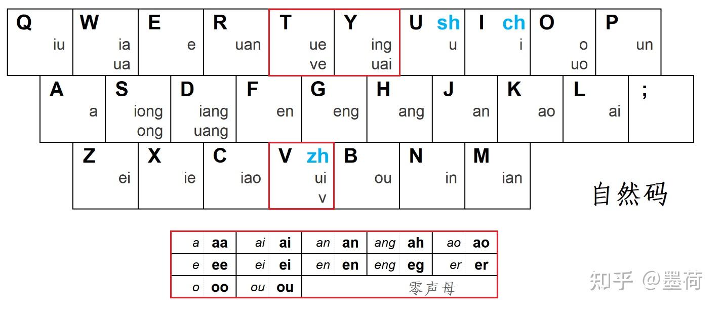 键盘拼音对照表图片