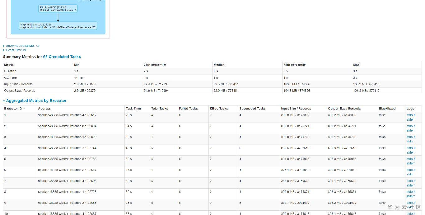 Spark优化之小文件是否需要合并? Spark优化之小文件是否需要合并?