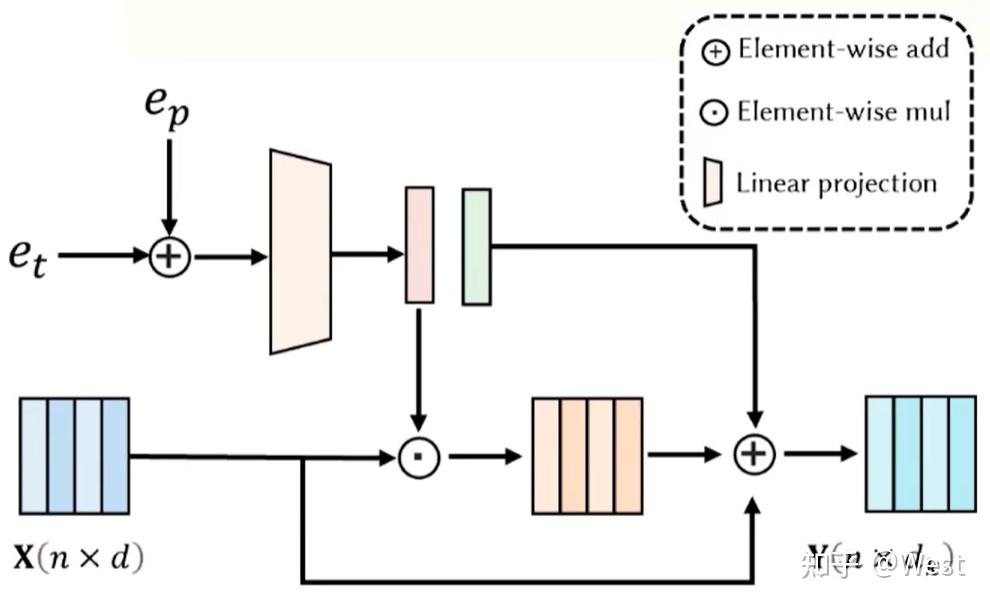 MotionDiffuse: Text-Driven Human Motion Generation with Diffusion Model ...