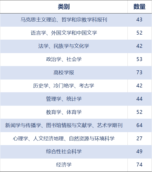 social sciences citation index