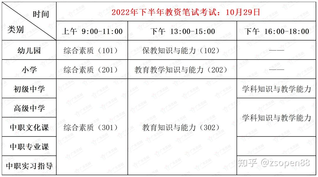 重要通知2022年下半年教師資格證考試安排及考試內容