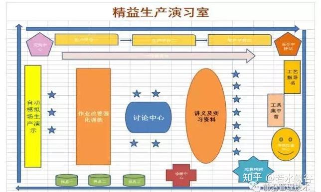 精益生产十大工具诠释 - 知乎