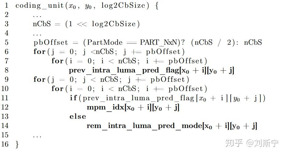 H.265 视频编码中的 CTU, CU, PU, TU H.265 视频编码中的 CTU, CU, PU, TU