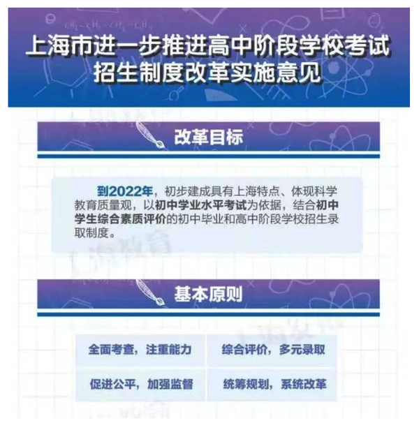 2022年湖南综合素质评价平台登录_雄县素质评价云平台_素质评价综合实践活动