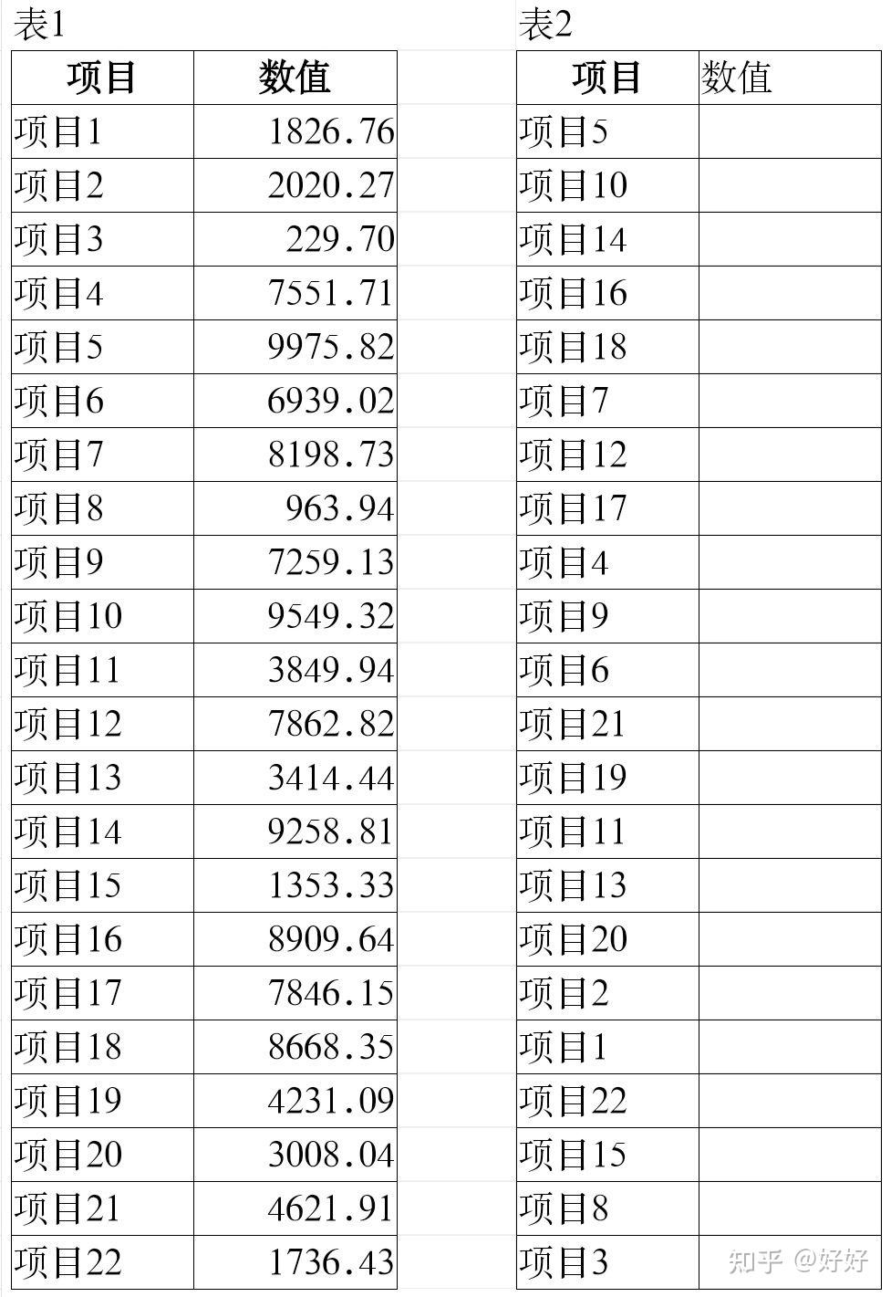 Wps excel vlookup 