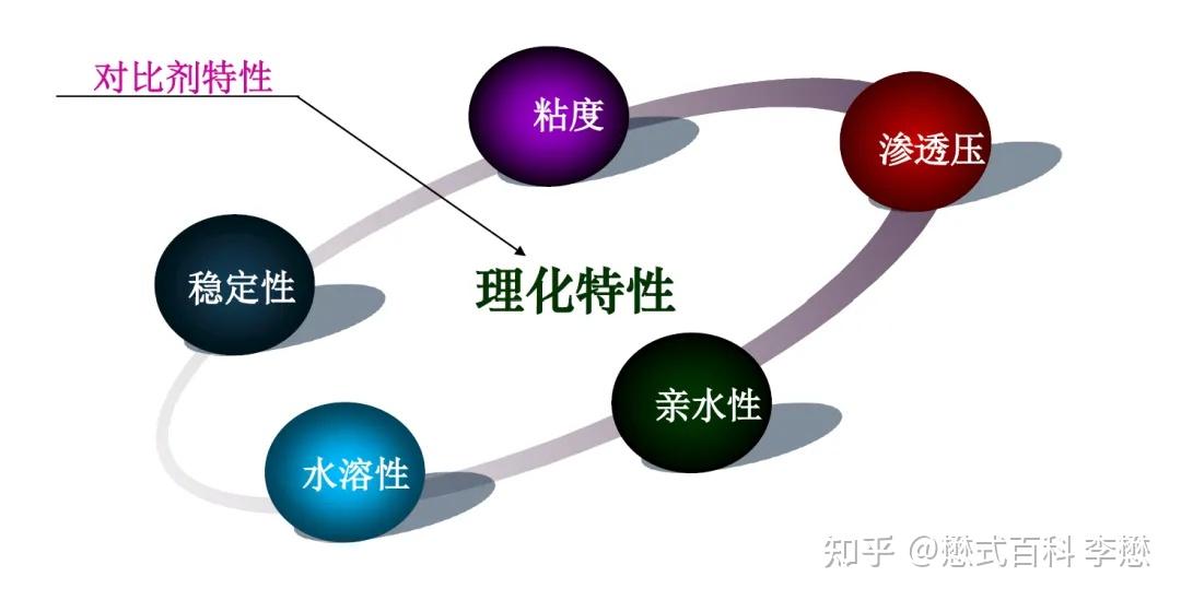碘对比剂的相关特性及临床应用 - 知乎
