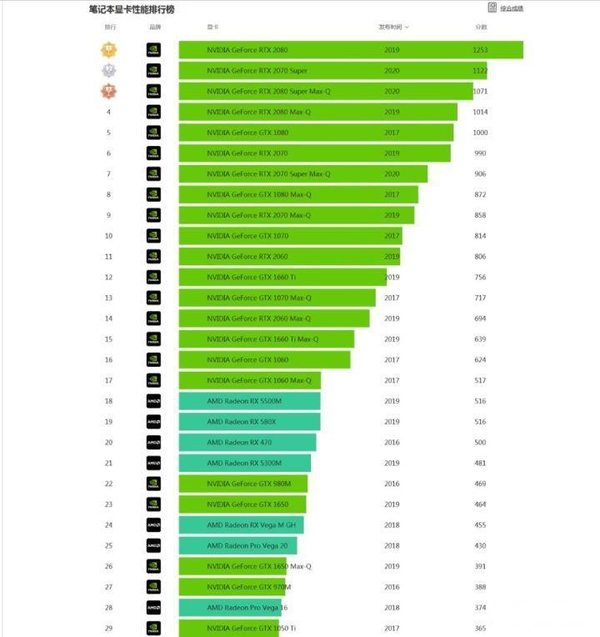 笔记本电脑价格查询