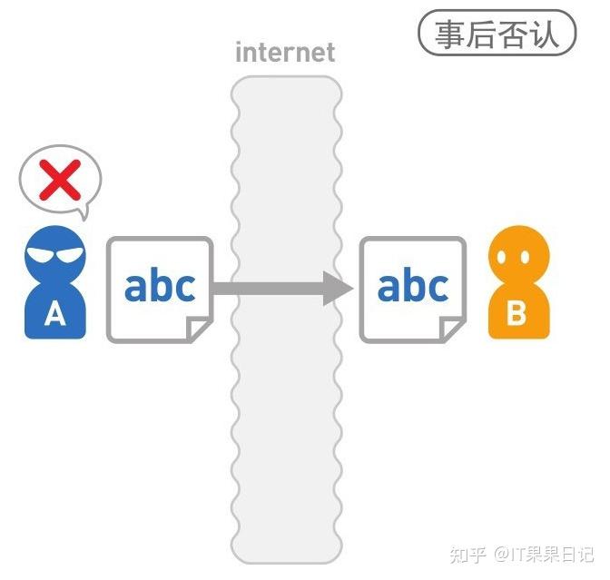 加密、数字签名和数字证书看这一篇就够了