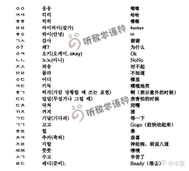 以下是一些韩语的缩略符号本我