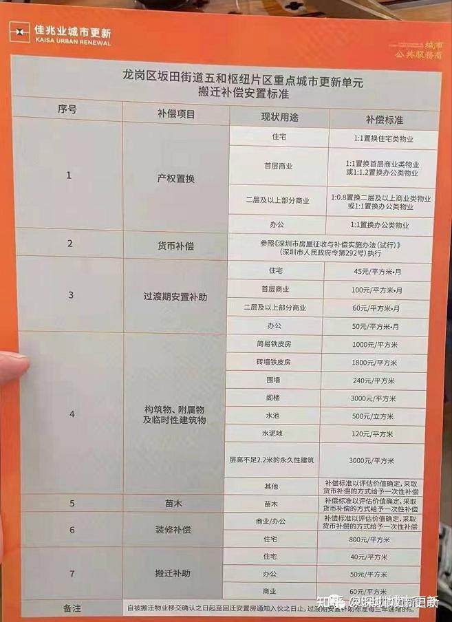曝光!深圳“小产权”“拆迁”赔偿方案!【建议转发、收藏】 - 知乎