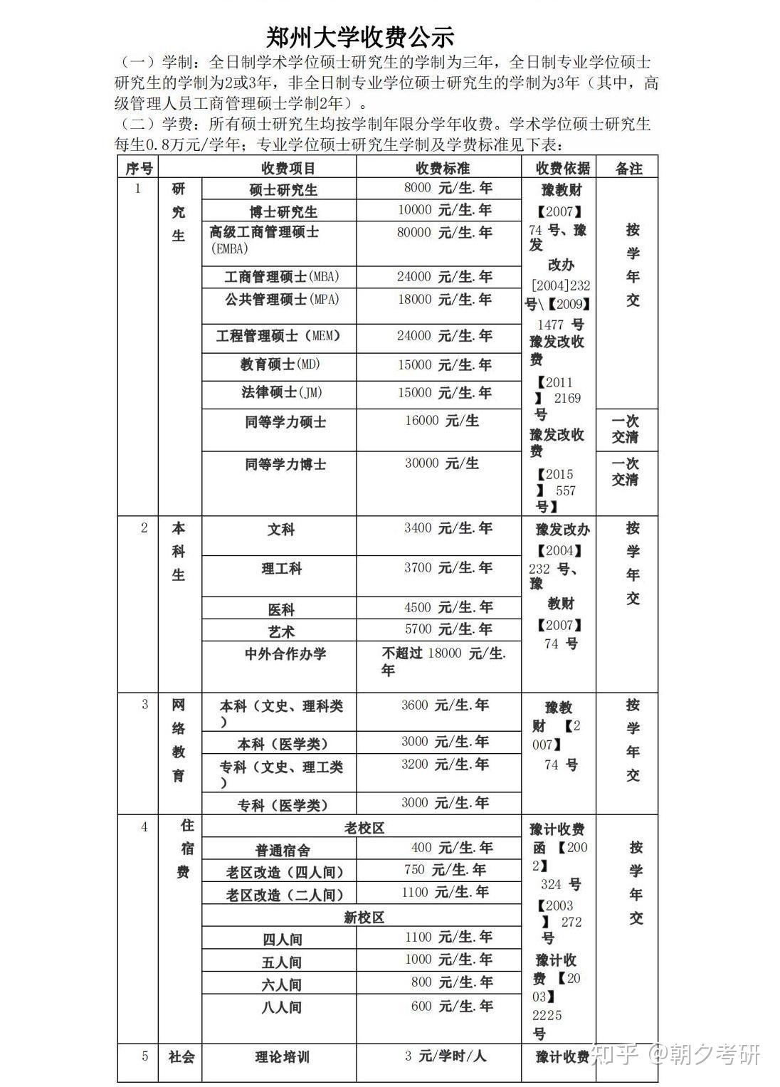 郑州大学学费图片